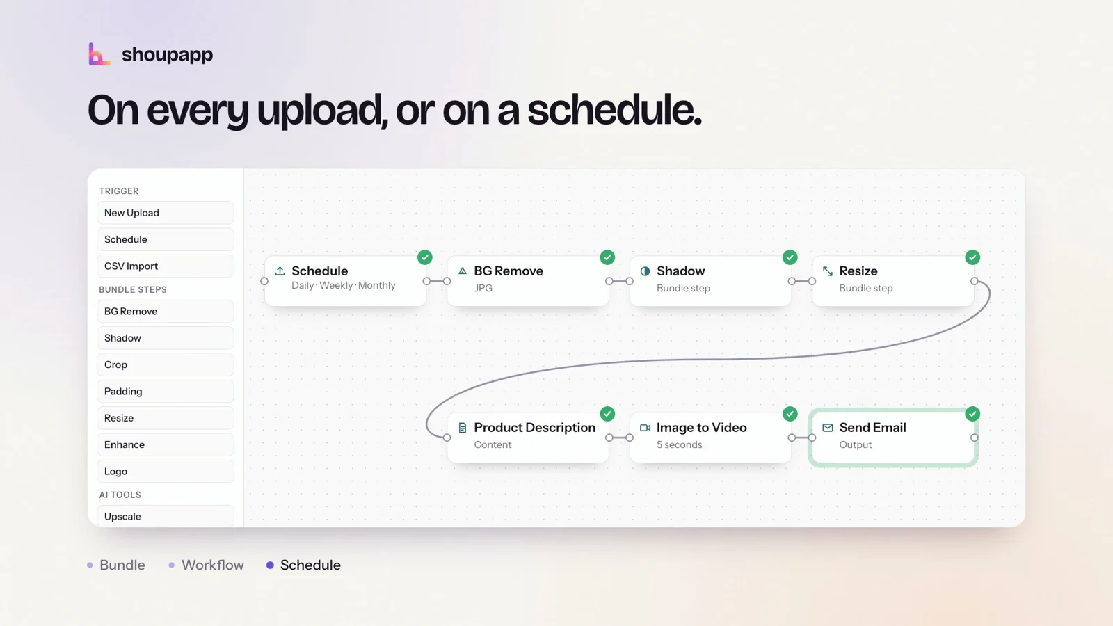 Automate product photo editing: a workflow canvas with schedule, background removal, shadow and resize steps
